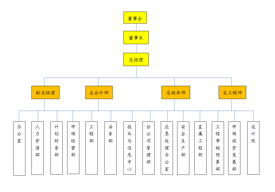 廣西裕華建設集團有限公司